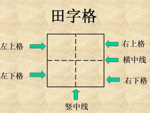 为什么使用田字格练习写汉字